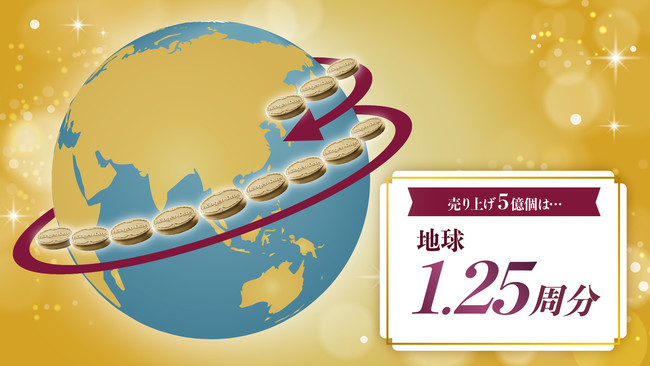 20年間で地球の約1.25週分販売したクリスピーサンド